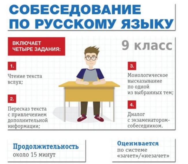 Итоговое собеседование по русскому языку.